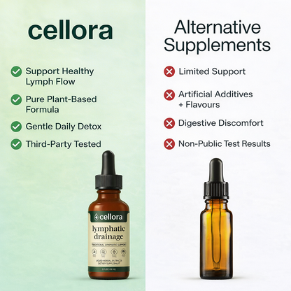Cellora Morning De-Puff Drops