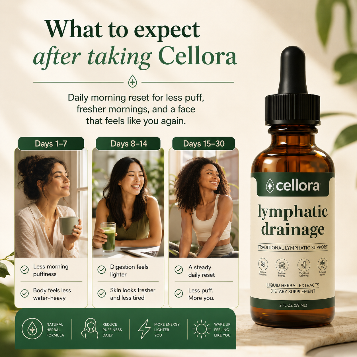 Cellora Morning De-Puff Drops