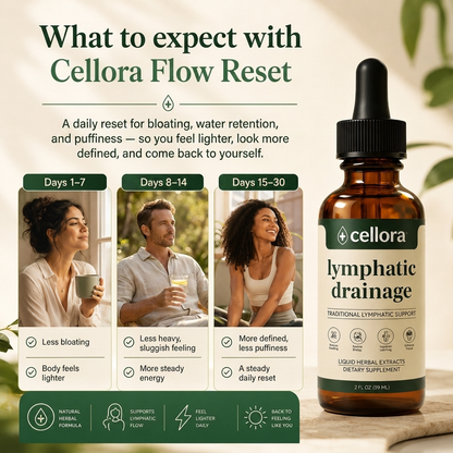 Cellora Flow Reset Drops